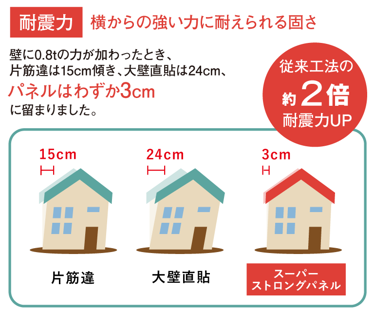 災害に強い家 おしゃれで高性能な注文住宅 Mitohouse 相模原 町田の美都住販 災害に強い家 おしゃれで高性能な注文住宅 Mitohouse 相模原 町田の美都住販