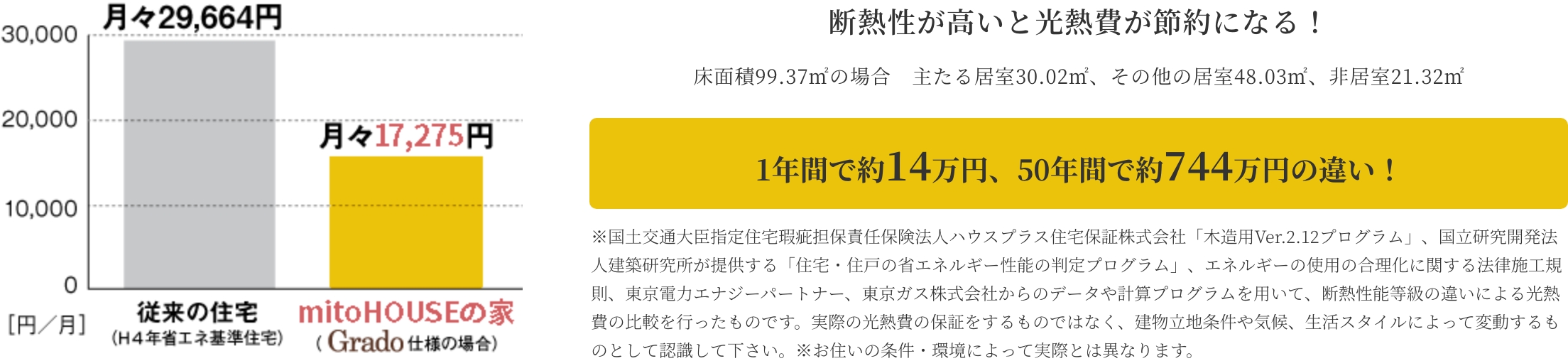 美都住販 | 光熱費の節約