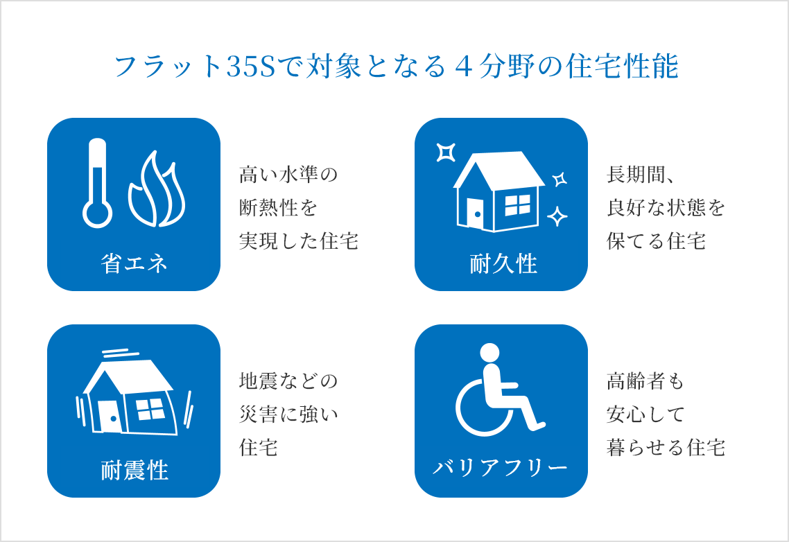美都住販 | mitoHOUSEだからできるフラット35S[金利Aプラン]住宅ローンと金利優遇！
