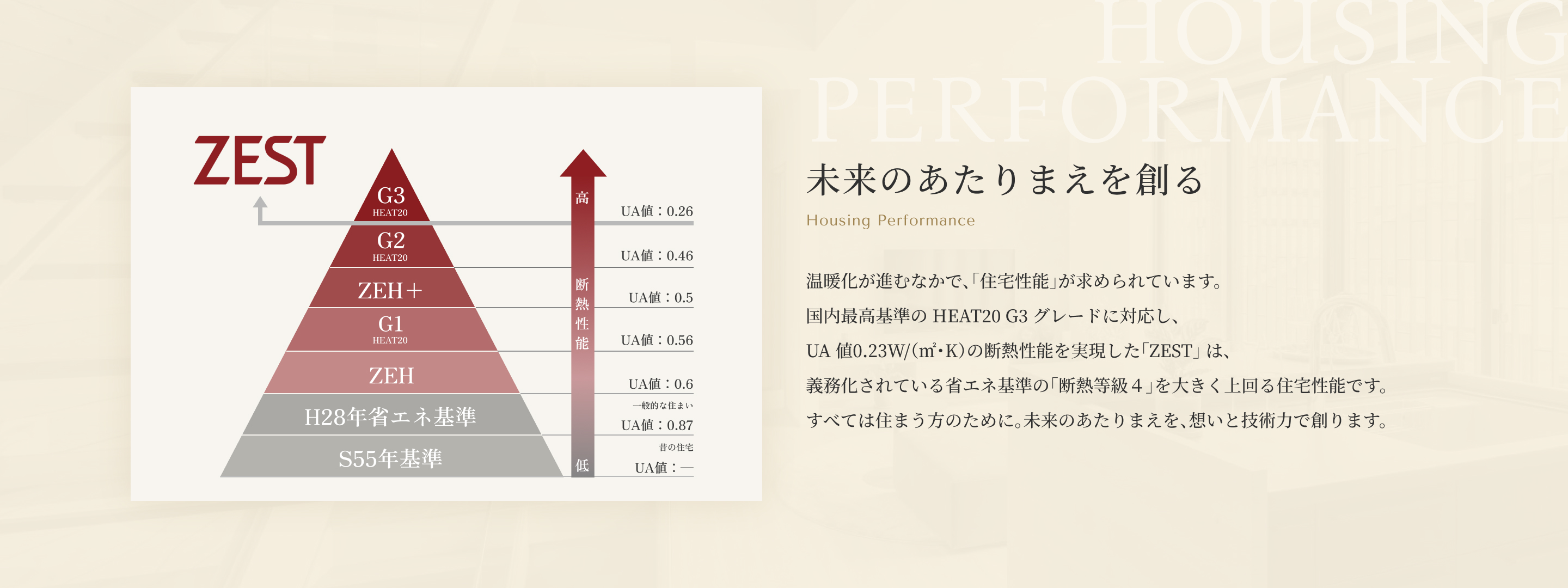 未来のあたりまえを創る