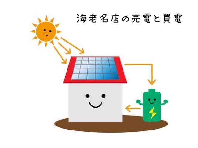 節電を意識出来るスマートハウス