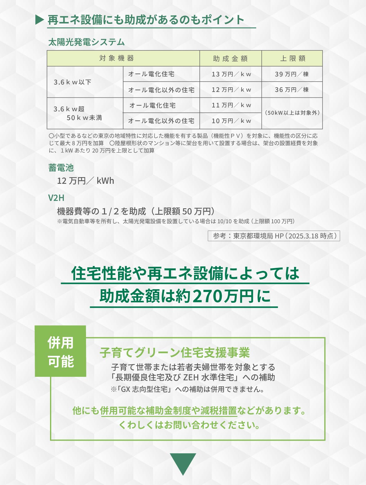 mitoHOUSE 美都住販　注文住宅　イベント　東京ゼロエミ住宅　再エネ設備にも助成があるのもポイント　太陽光発電システム　蓄電池　V2H　子育てグリーン住宅支援事業との併用可能　減税措置　詳しくはお問い合わせください