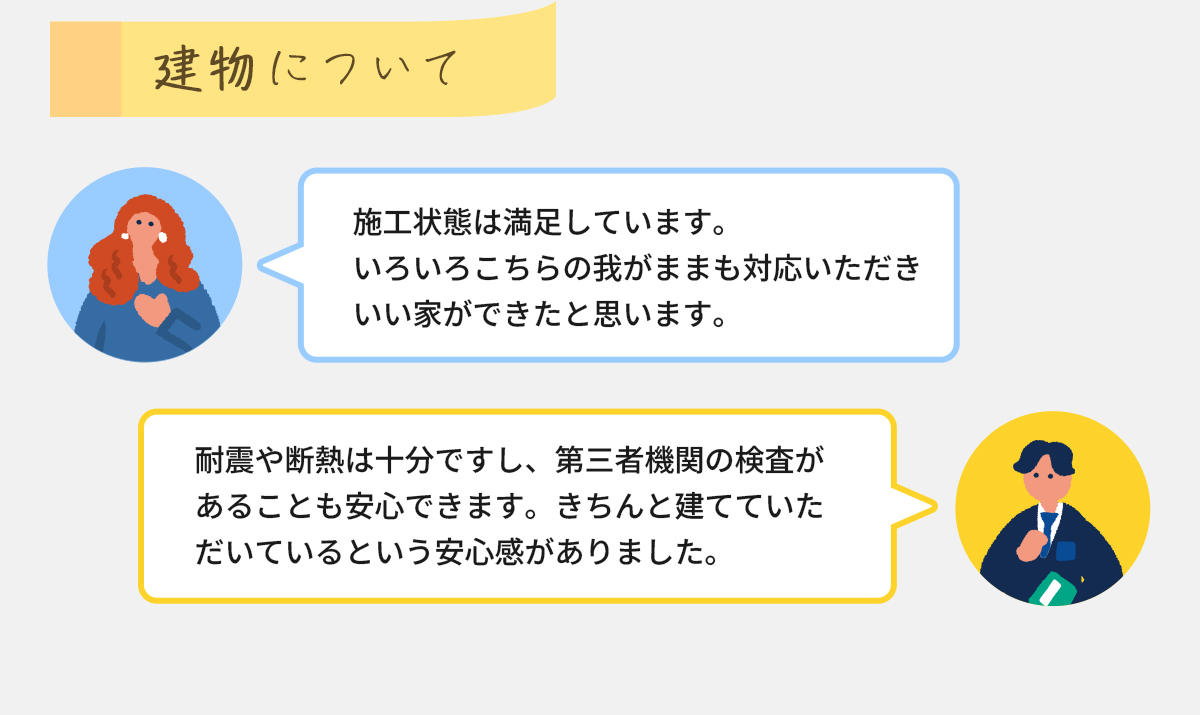 建物について　施工状態は満足しています。いろいろこちらの我がままも対応いただきいい家ができたと思います。　耐震や断熱は十分ですし、第三者機関の検査があることも安心できます。きちんと建てていただいているという安心感がありました。 