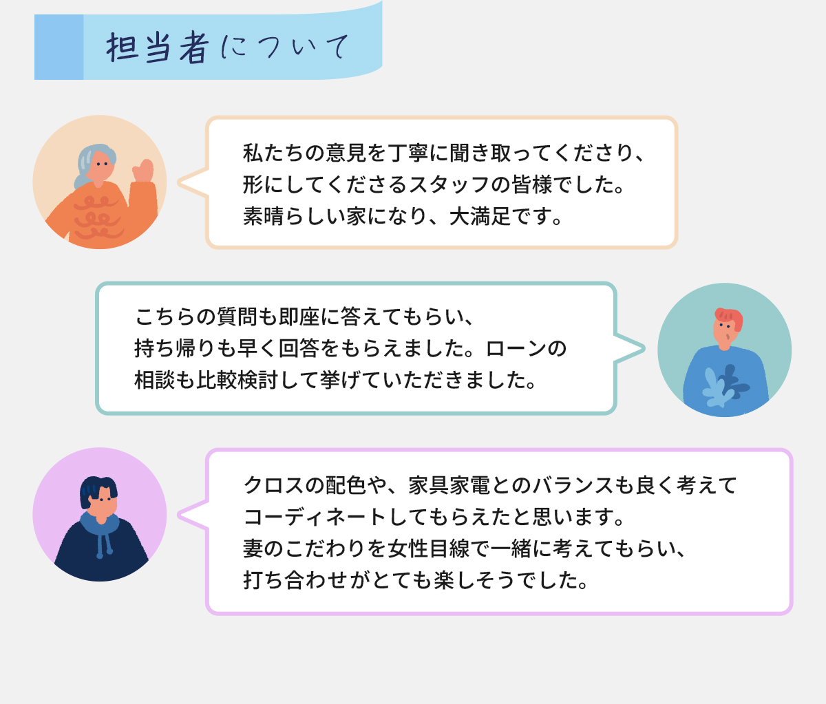 担当者について　私たちの意見を丁寧に聞き取ってくださり、形にしてくださるスタッフの皆様でした。素晴らしい家になり、大満足です。　こちらの質問も即座に答えてもらい、持ち帰りも早く回答をもらえました。ローンの相談も比較検討して挙げていただきました。　クロスの配色や、家具家電とのバランスも良く考えてコーディネートしてもらえたと思います。妻のこだわりを女性目線で一緒に考えてもらい、打ち合わせがとても楽しそうでした。 