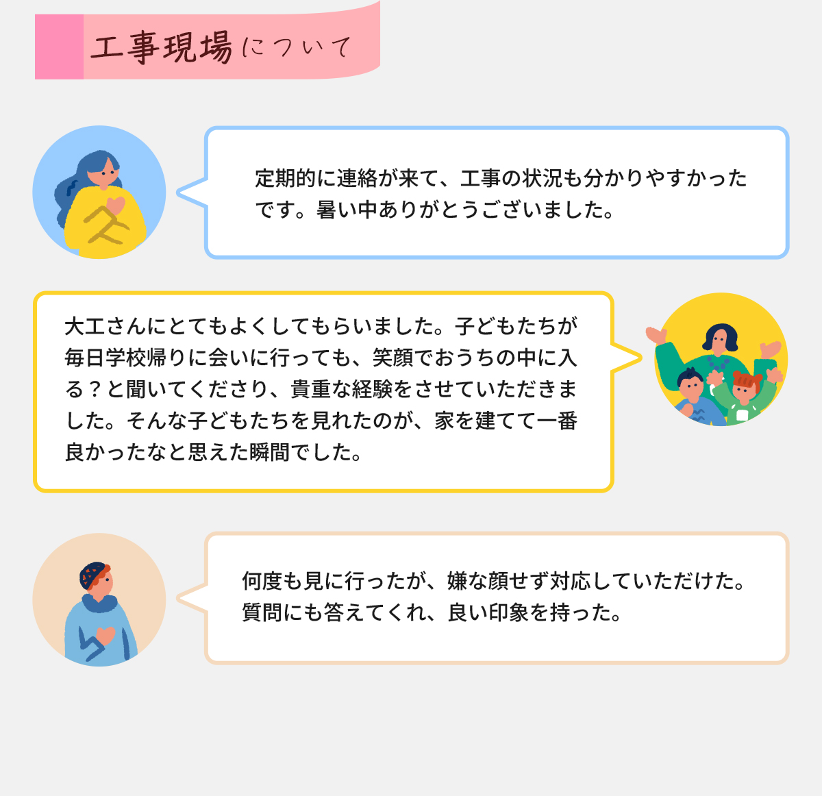 工事現場について　定期的に連絡が来て、工事の状況も分かりやすかったです。暑い中ありがとうございました。　大工さんにとてもよくしてもらいました。子どもたちが毎日学校帰りに会いに行っても、笑顔でおうちの中に入る？と聞いてくださり、貴重な経験をさせていただきました。そんな子どもたちを見れたのが、家を建てて一番良かったなと思えた瞬間でした。　何度も見に行ったが、嫌な顔せず対応していただけた。質問にも答えてくれ、良い印象を持った。 